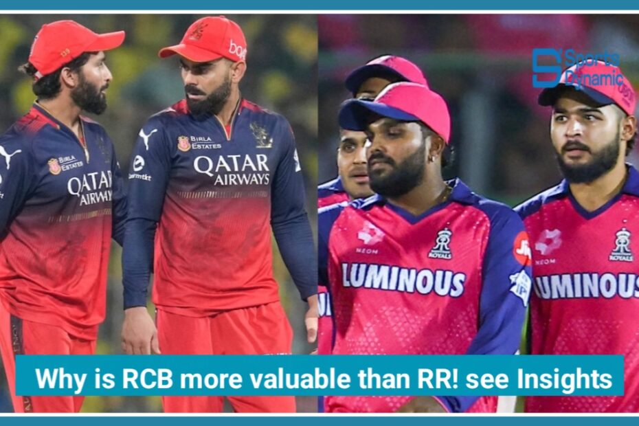 Why RCB Is More Valuable Than RR? Inside IPL’s Billion-Dollar Franchise Game